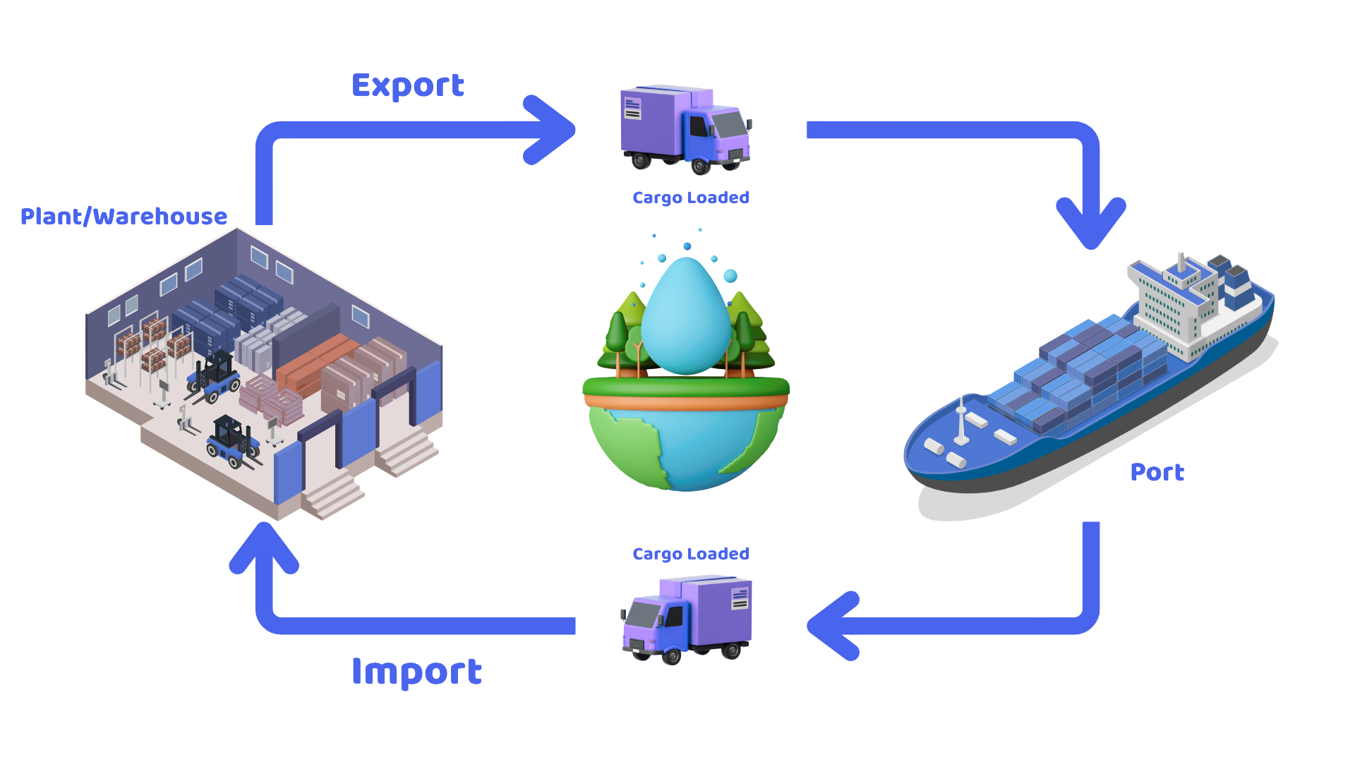 SITC Container Round Use — Green Service, Golden Future